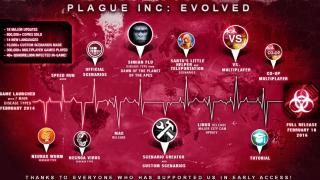 Plague Inc: arenenud mäng: ekraanipilt nr 4