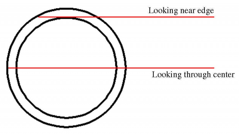 Tynne sfæriske skall av materiale i rommet kan se ut som ringer, fordi vi ser mer materiale nær kantene enn gjennom midten, noe som gjør kanten lysere og den midtre demper. Kreditt: Phil Plait