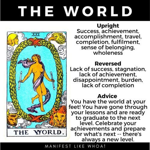 The World Tarot Card Meanings for Beginners (Major Arcana Rider Waite)