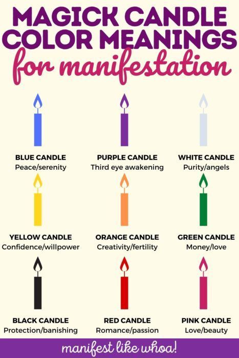 Žvakių magijos spalvų reikšmės pasireiškimui (žvakių burtai ir ritualai, spalvų magija, svajonių gyvenimas)