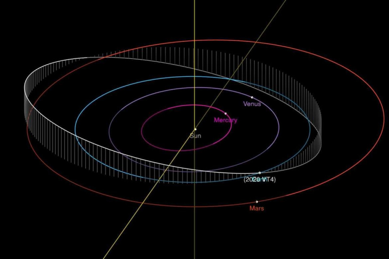 Op vrijdag passeerde een kleine asteroïde slechts 400 km van de aarde!