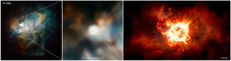 À gauche : vue de Hubble sur la poussière entourant l'étoile VY Canis Majoris. Milieu : Zoomez sur l'image montrant l'emplacement de l'étoile dans la poussière (trop petite pour être vue ici). À droite : illustration de l'étoile la montrant en éruption.
