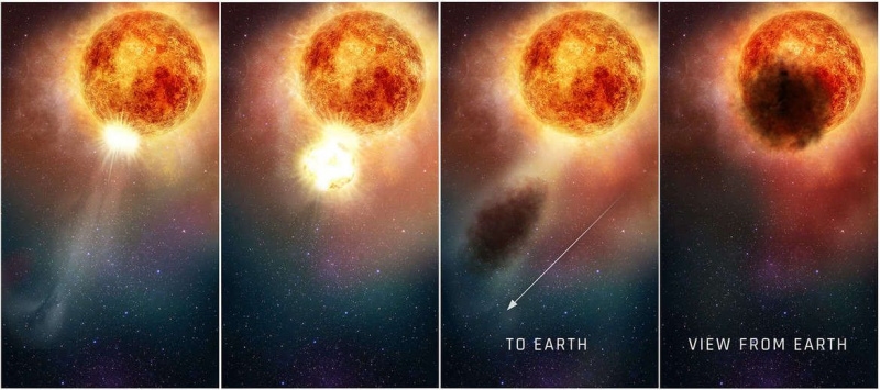Taideteos, joka näyttää Betelgeusen pölypurkauksen kulun: Kuuman, tiheän kaasun aalto liikkuu ylös ja ulos sen syvemmistä kerroksista (paneelit 1 ja 2), jäähtyy ja suuntautuu pois (paneeli 3) ja miten näimme sen Maasta ( paneeli 4). Luotto: NASA, ESA ja E. Wheatley