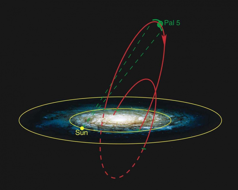 Филип Плетка Лоша астрономия Паломар 5 орбита