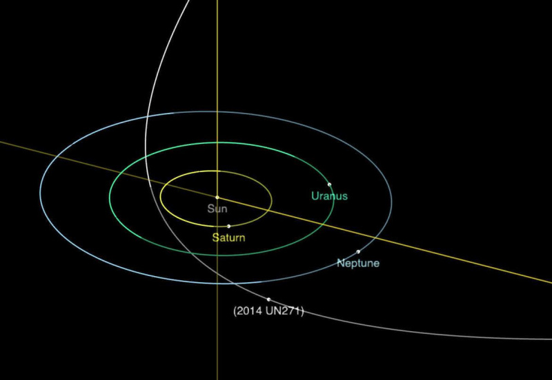 慌てる必要はありません！しかし、巨大な彗星は現在、太陽に向かって入っています