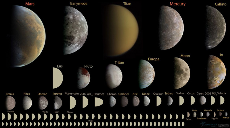 Každý okrúhly predmet v slnečnej sústave s priemerom menším ako 10 000 km, zobrazený v mierke.