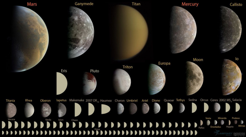 Ogni oggetto rotondo nel sistema solare con un diametro inferiore a 10.000 km, mostrato in scala.