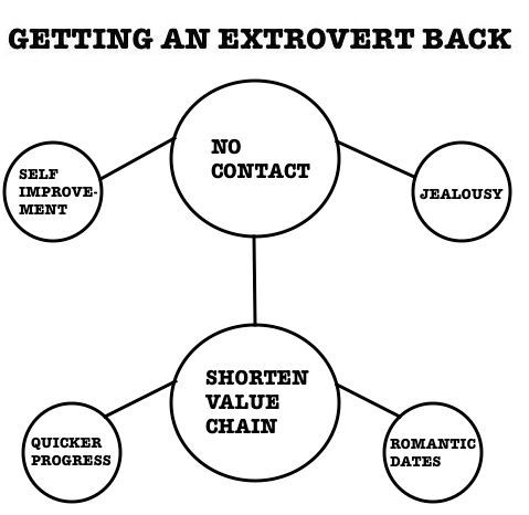 екстроверт