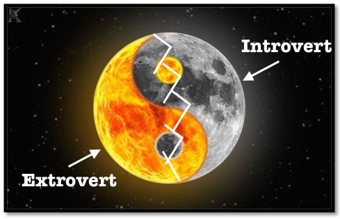 introvertido y extrovertido