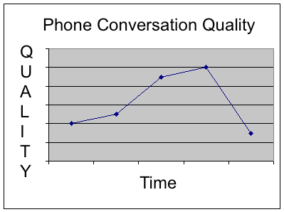 качество на телефонния разговор копие