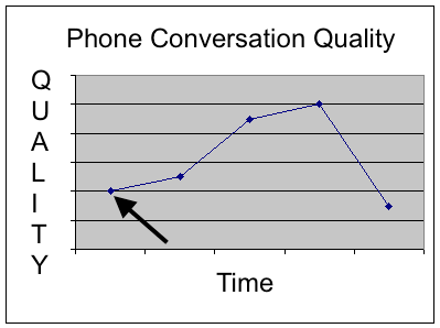 αντίγραφο ποιότητας τηλεφωνικής συνομιλίας 2