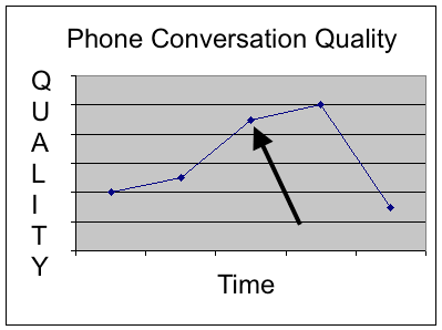 αντίγραφο ποιότητας τηλεφωνικής συνομιλίας 4
