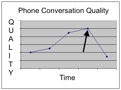 αντίγραφο ποιότητας τηλεφωνικής συνομιλίας 5