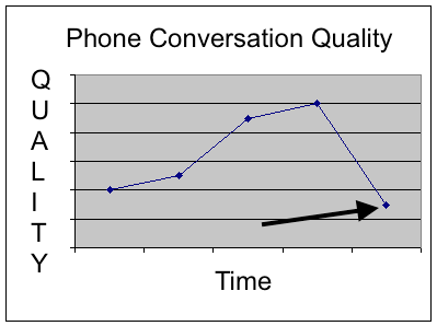 αντίγραφο ποιότητας τηλεφωνικής συνομιλίας 4