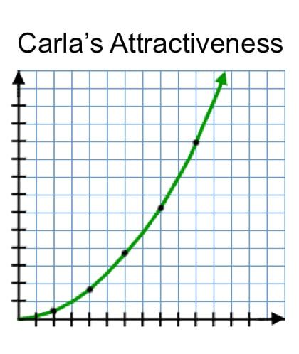 carlas привлекателност
