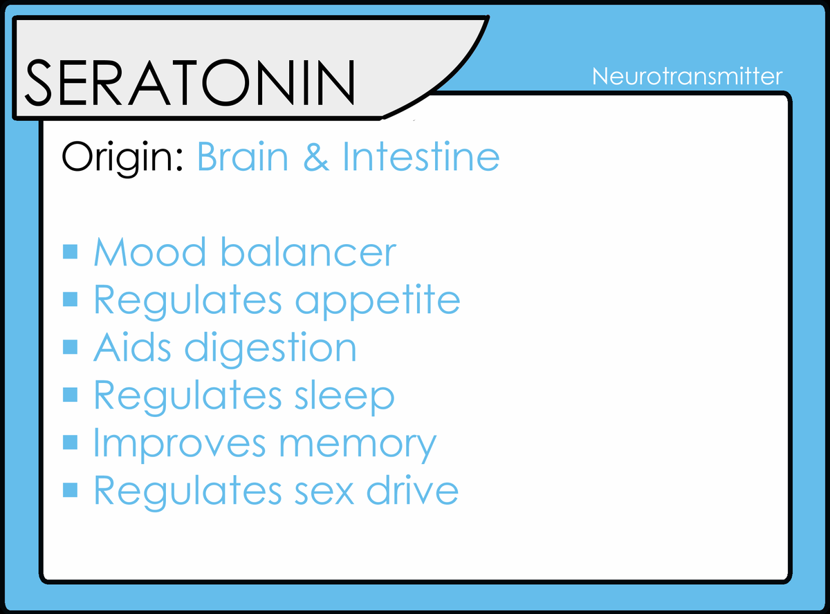 serotonina-hechos