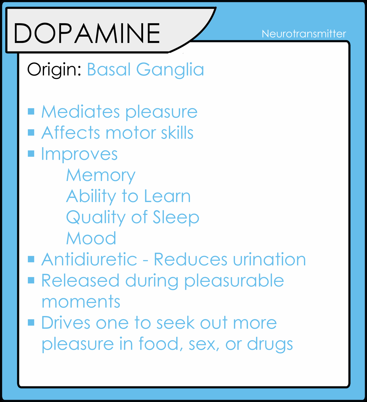 hechos de la dopamina