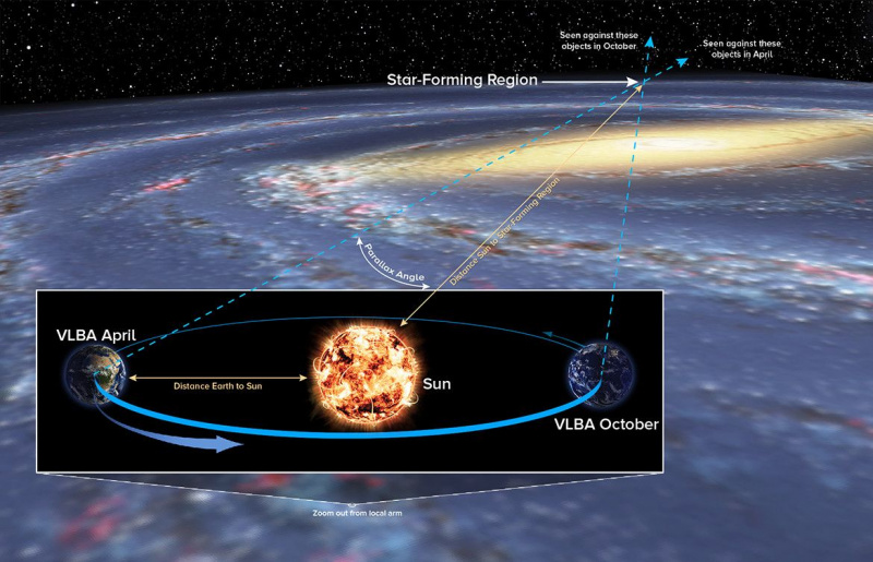 Το σχήμα του Γαλαξία: Χαρτογράφηση της μακρινής πλευράς του γαλαξία