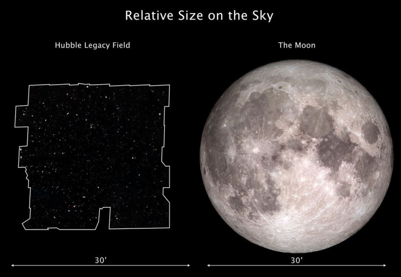 Der Fußabdruck des Hubble Legacy Field am Himmel im Vergleich zum Vollmond.