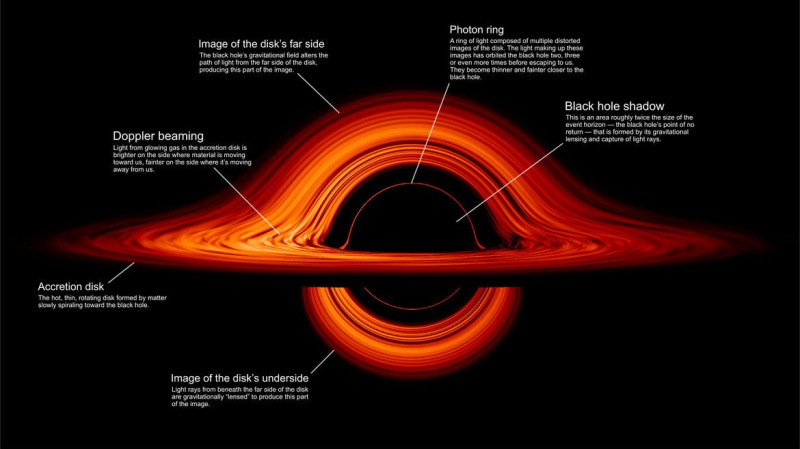 ブラックホールを間近で見るとどのように見えますか？