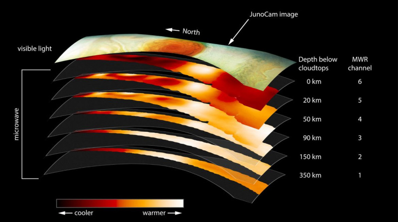 Eintauchen in den Großen Roten Fleck des Jupiter