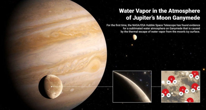 Прогноза за луната на Юпитер Ганимед: Изключително студено и ... влажно?