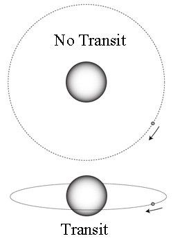 Een passel van nieuwe planeten laat zien dat ons zonnestelsel heel raar is, en we weten niet waarom