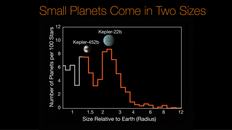 eksoplaneettojen kokojen histogrammi
