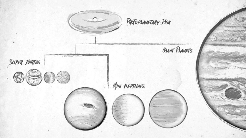 árbol genealógico del exoplaneta