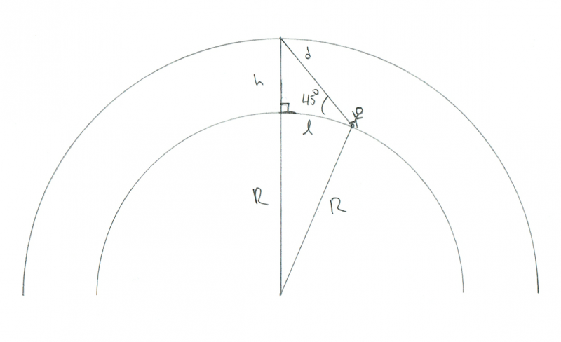 Schematische weergave van de geometrie van een waarnemer die kijkt naar een meteoor die 45° boven de horizon opbrandt. Krediet: Phil Plait