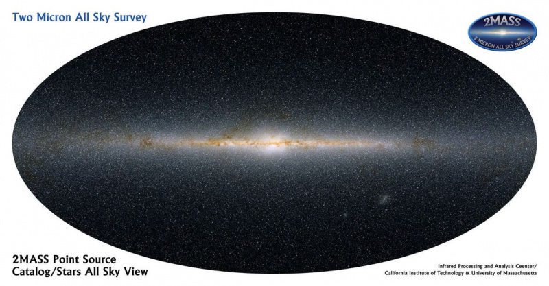 Dove si trova il Sole nella Via Lattea?