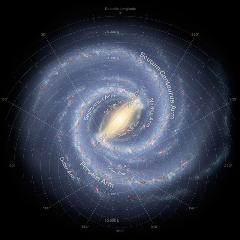 Die aktuellste Karte der Milchstraße wird in einer Künstlerdarstellung gezeigt. Die Sonne steht direkt unter dem galaktischen Zentrum, in der Nähe des Orionsporns. Die Scutum-Centaurus-Arme schwingen nach rechts und oben und gehen hinter der Mitte zur anderen Seite.