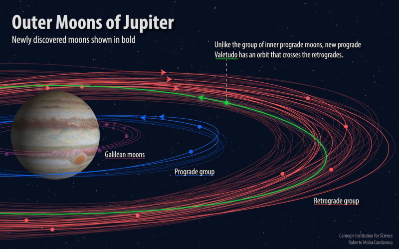 Vente. Jupiter har * hvor * mange måner?