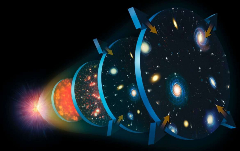 Få plass til multiverset! Oxford -forsker mener et annet univers eksisterte før Big Bang