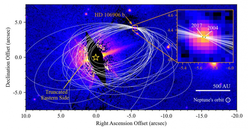 Изображение на Хъбъл, показващо потенциални орбити (бели елипси) на планетата HD 106906b, изчислено с помощта на модели на нейното движение (вижда се вмъкнато между 2004 и 2017 г.). Обърнете внимание колко асиметрично изглежда вътрешният диск на този кадър. Кредит: Nguyen et al.