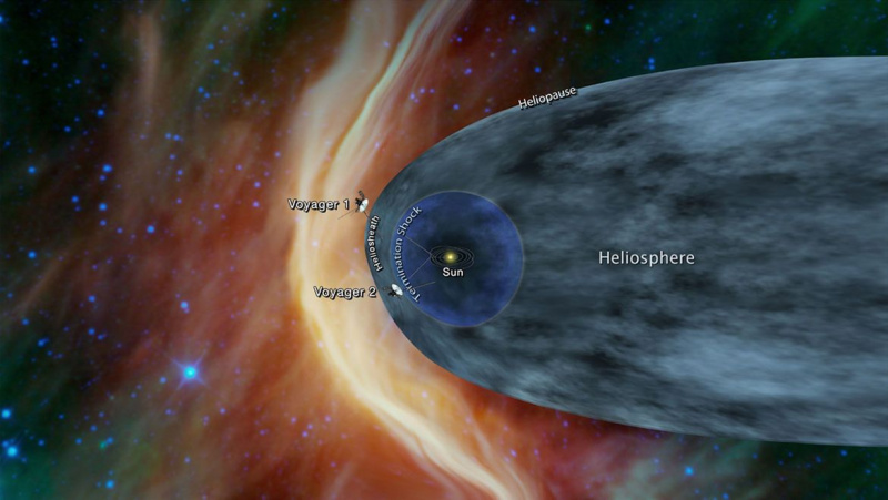 Hoe lang zullen de sondes van Pioneer en Voyager er zonder warpaandrijvingen over doen om buitenaardse sterrenstelsels te bereiken?