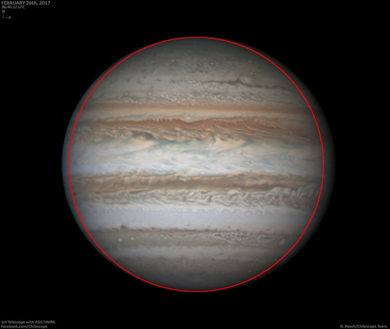 Jupiters atzīmēts ar apli, lai parādītu tā oblatenitāti