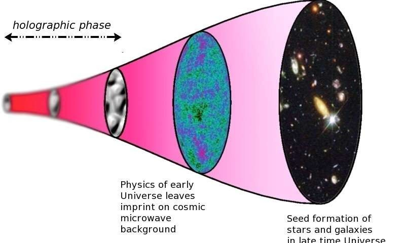 Pourrions-nous vivre dans un univers holographique ?