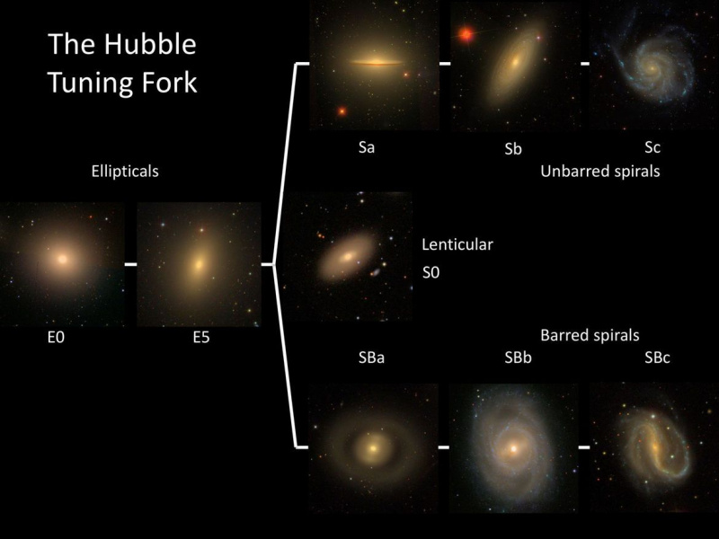 Битка при издутините: Астрономите грешат ли за спиралните галактики през цялото това време?