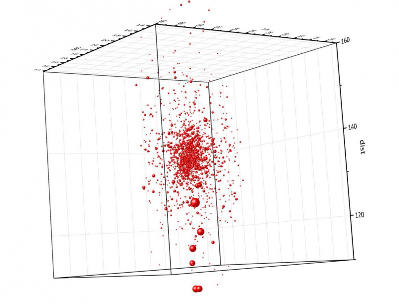 Een 3D-plot van de posities van 1600 Pleiaden-sterren