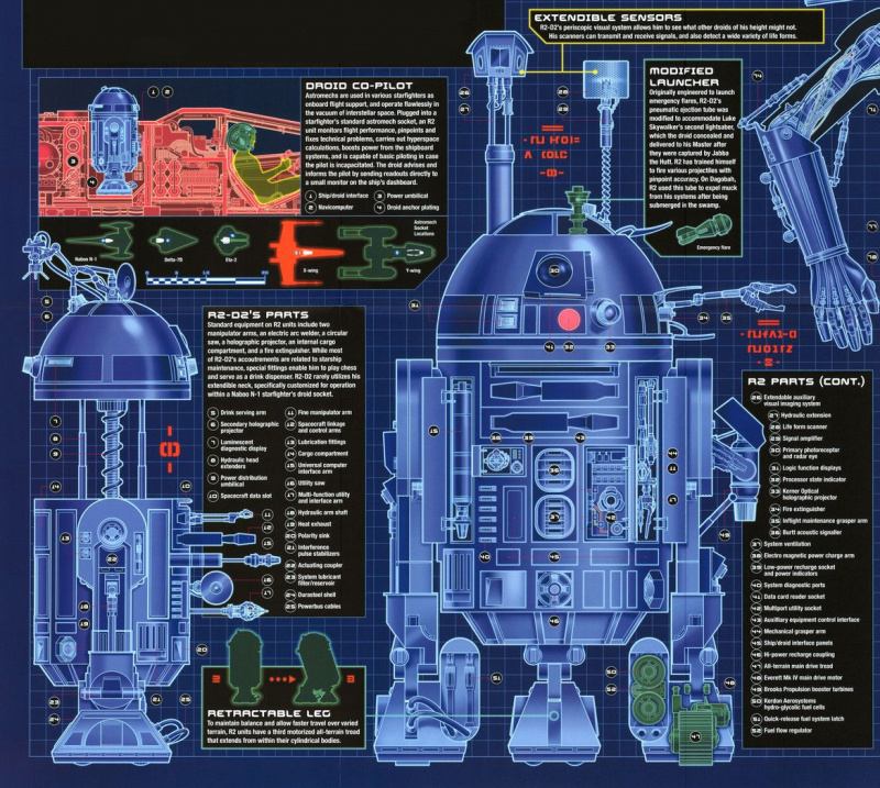 BB-8, Imma deixou você terminar, mas aqui está porque R2-D2 é o maior andróide de todos os tempos