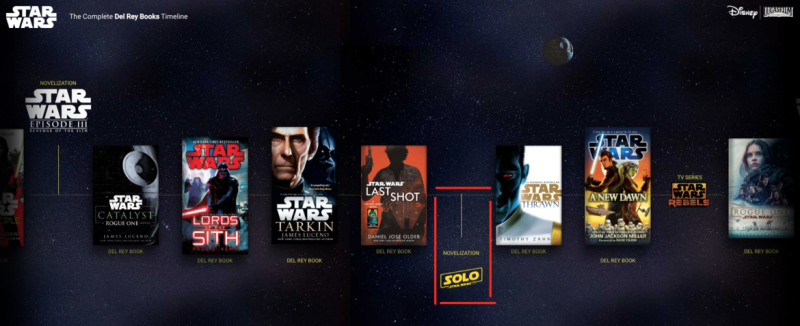 Her passer Solo inn i kronologien til Star Wars -universet
