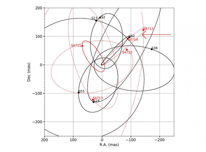 Der schnellste Stern der Galaxie wurde gefunden, und ja, er ist wirklich *wirklich* schnell