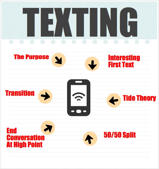 mensajes de texto