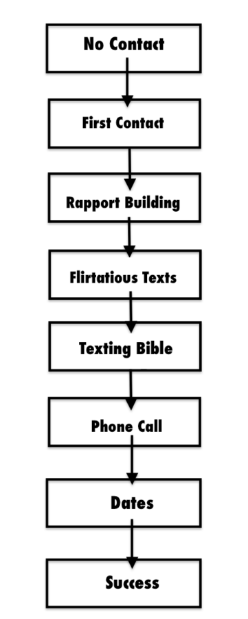 цялостна стратегия за текстови съобщения