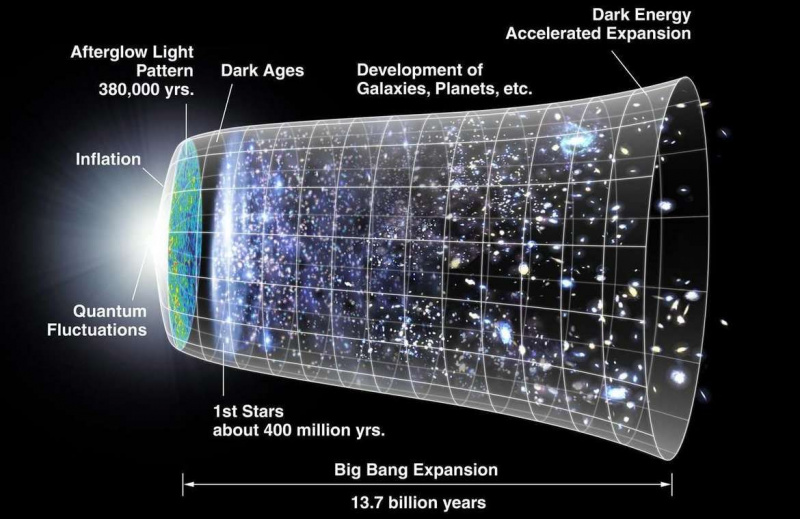 De Big Bang NASA-afbeelding